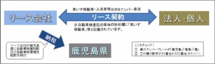 リース会社のケース