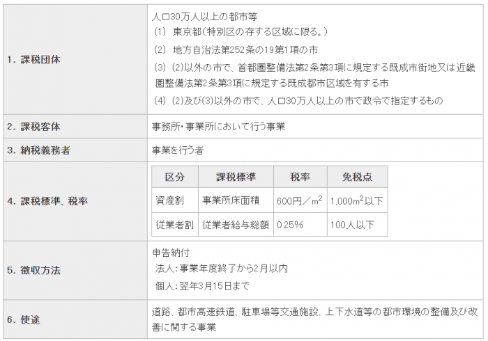 事業所税概要