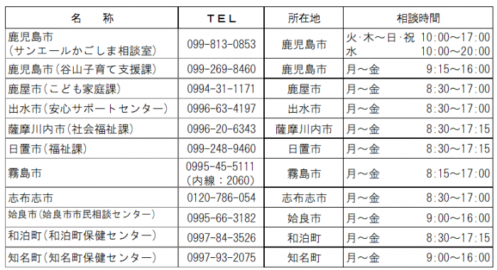 市町配偶者暴力支援センター一覧