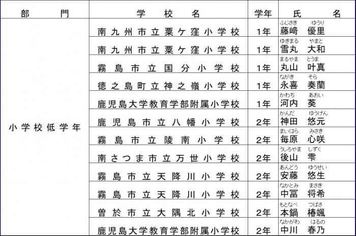 （修正）入選小学校低学年