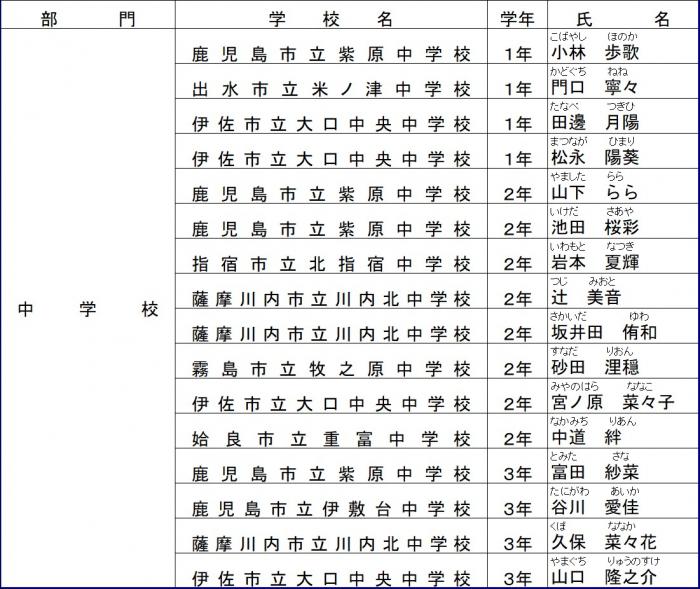 （修正）入選中学校