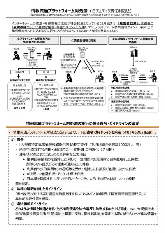 情報流通プラットフォーム対処法