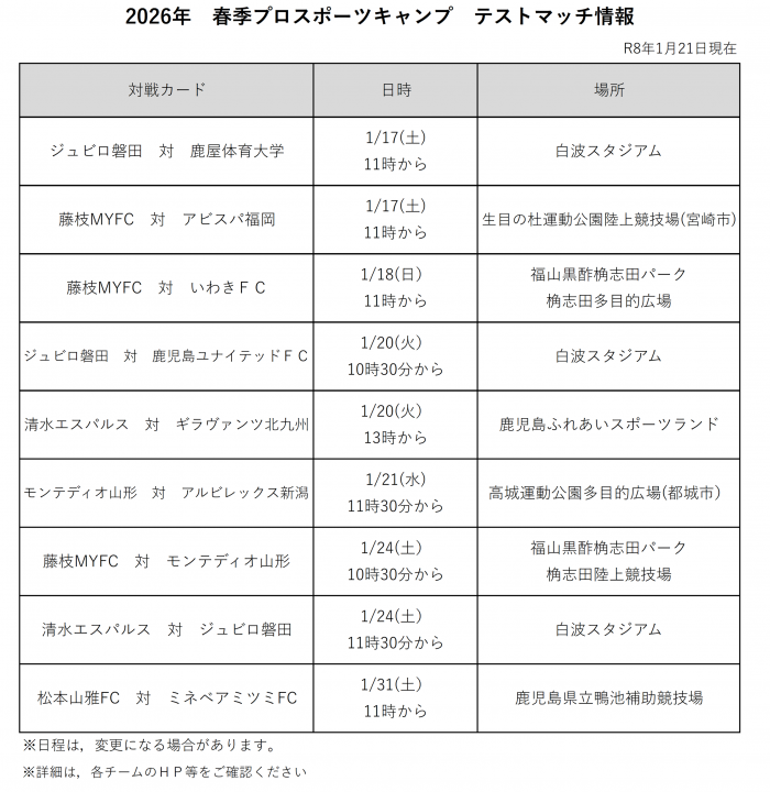 テストマッチ(1月21日更新)