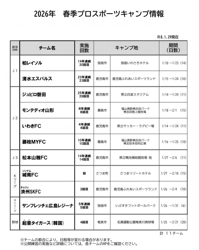 キャンプスケジュール