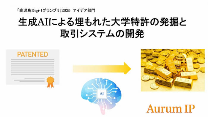大学特許の発掘と取引システム