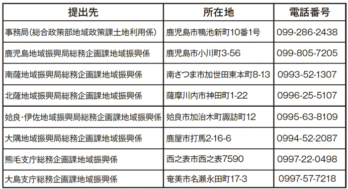 景観大賞応募先