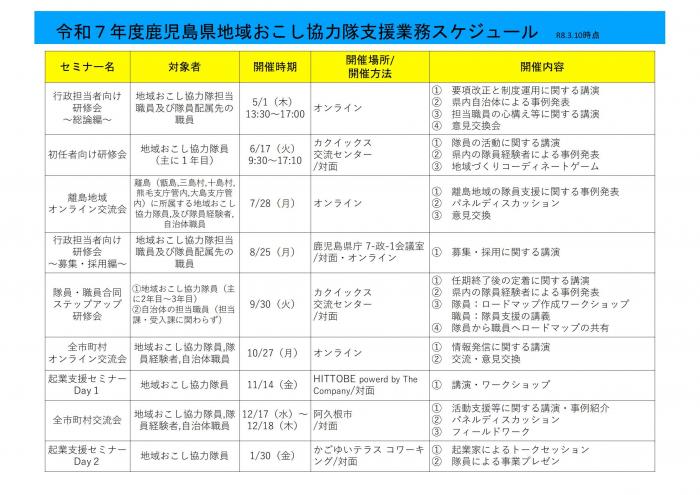 令和7年度鹿児島県地域おこし協力隊支援業務スケジュール