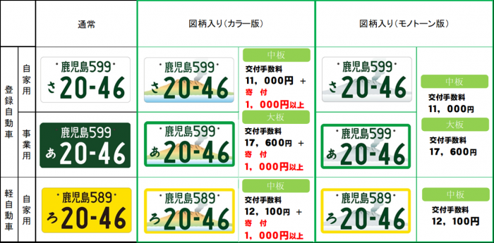 鹿児島版ナンバープレート