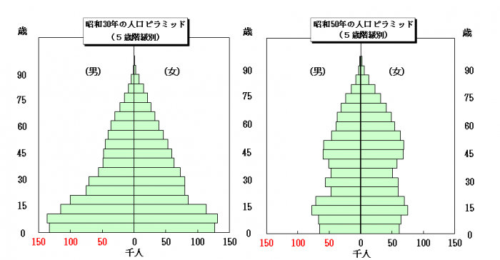 鹿児島県人口ピラミッド(令和5年)1