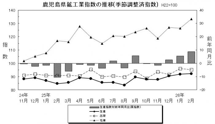 統計課鉱工業平成26年2月-2