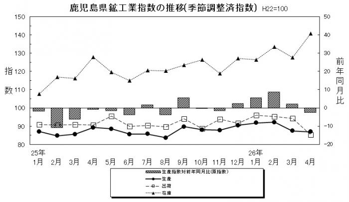 統計課鉱工業平成26年4月-1