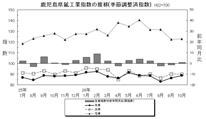 統計課鉱工業平成26年10月-1