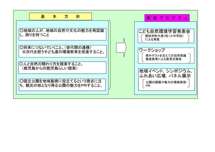 開催の基本方針と実施プログラム