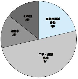 振動苦情