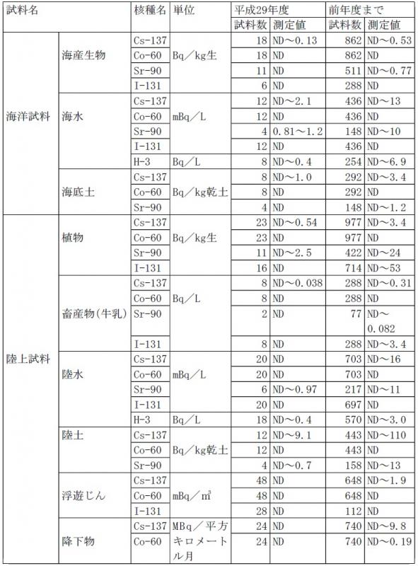 housyanousokuteikekka