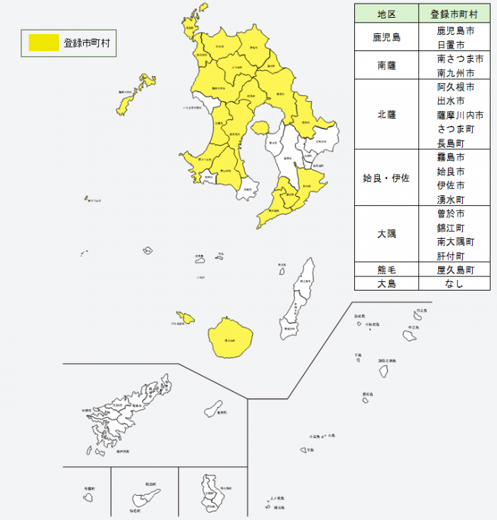 プロジェクト登録状況