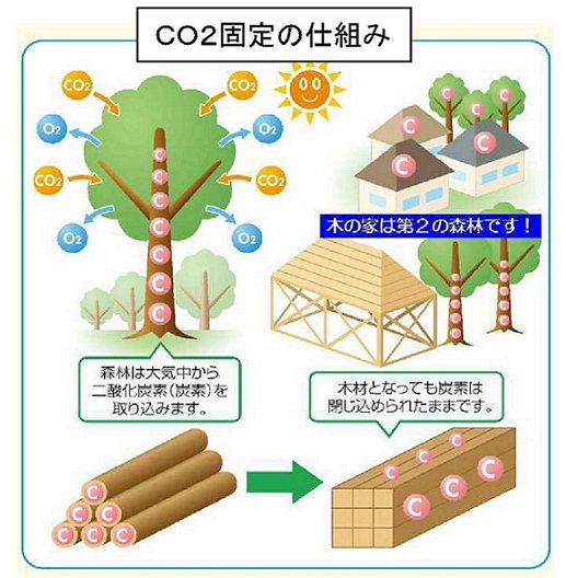 固定量認証の仕組み