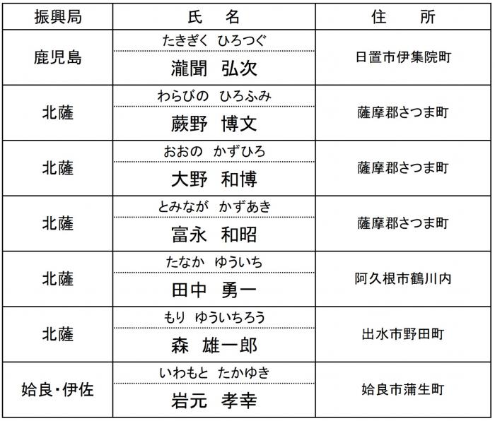 たけのこ