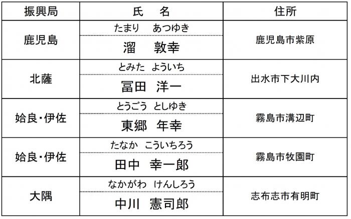 しいたけ
