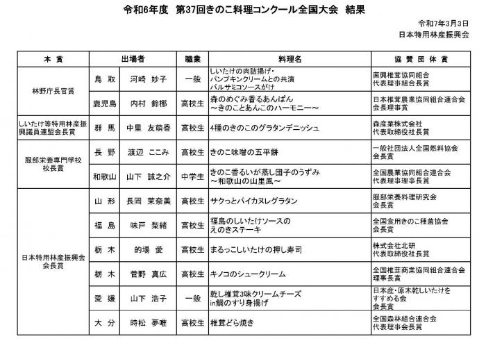  6年度コンクール結果