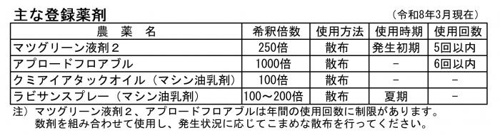 カイガラムシ薬剤