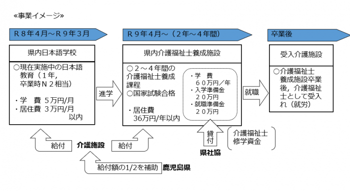 ＜事業イメージ＞