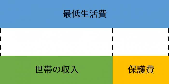 保護が受けられる場合