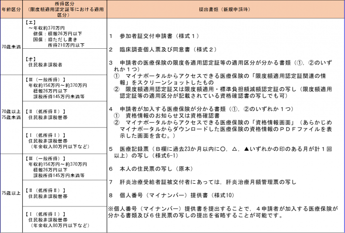 区分1,2_
