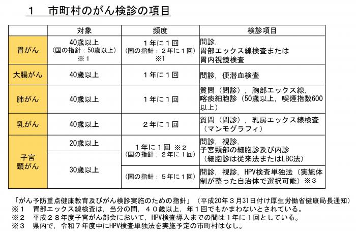 R7市町村がん検診項目