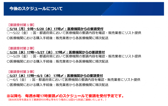 今後のスケジュール