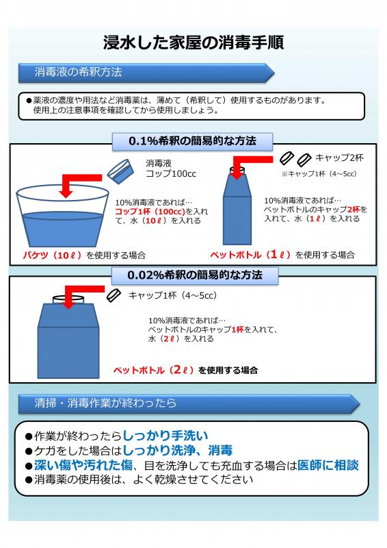 浸水した家屋の消毒手順
