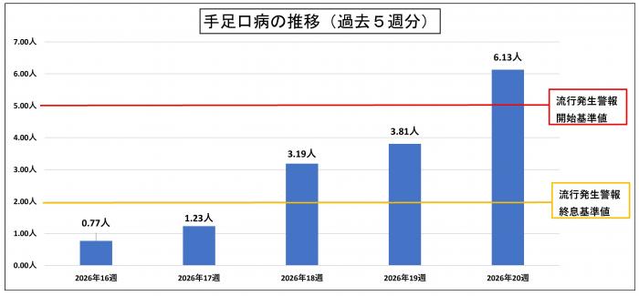 手足口病-2