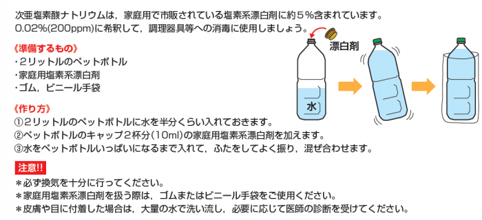 次亜塩素酸ナトリウムの作り方