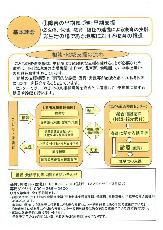 センター利用の流れ