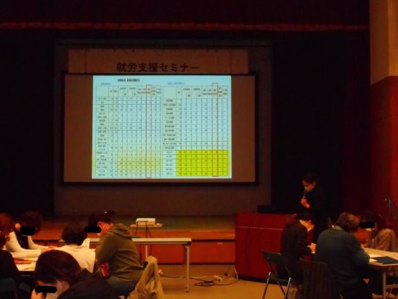 就労（関係機関）