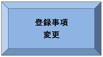 登録変更