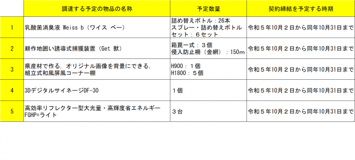 R5トライアル製品発注見通し