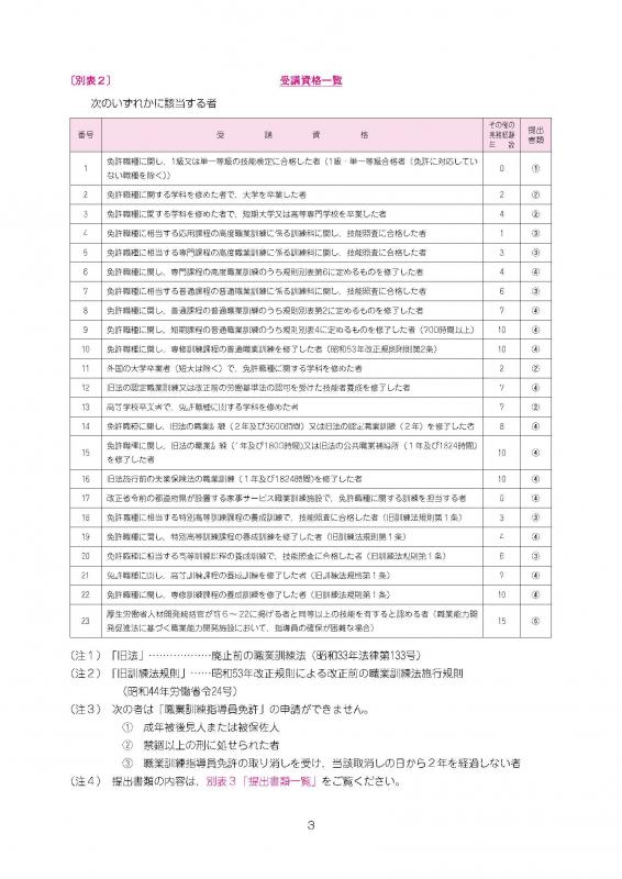  令和8年度職業訓練指導員(48時間)講習のご案内-3
