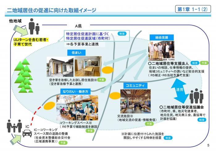 国土交通省資料