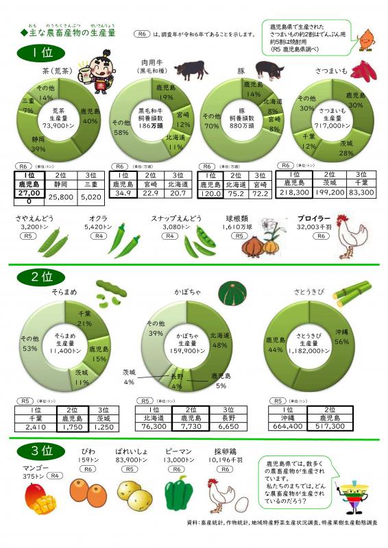 かごしまの農業2025ジュニア版【A4】
