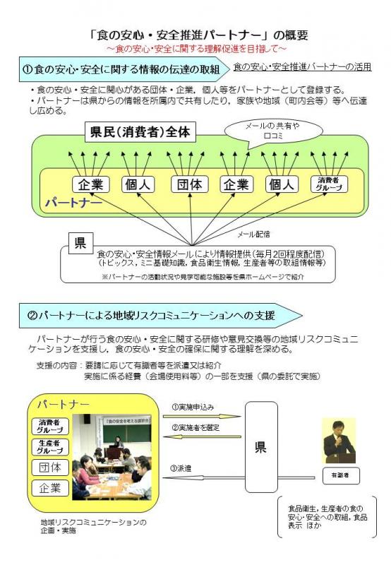 パートナーイメージ図