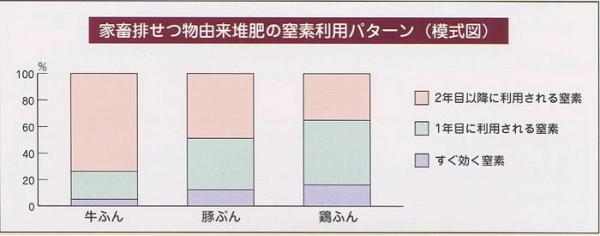 食の安全推進課