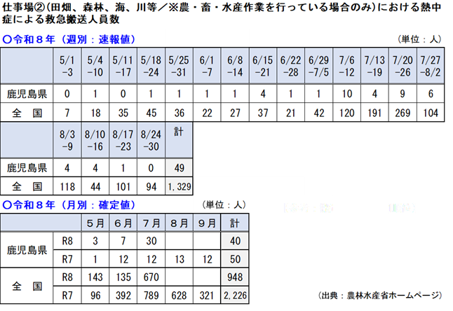 搬送者数0830