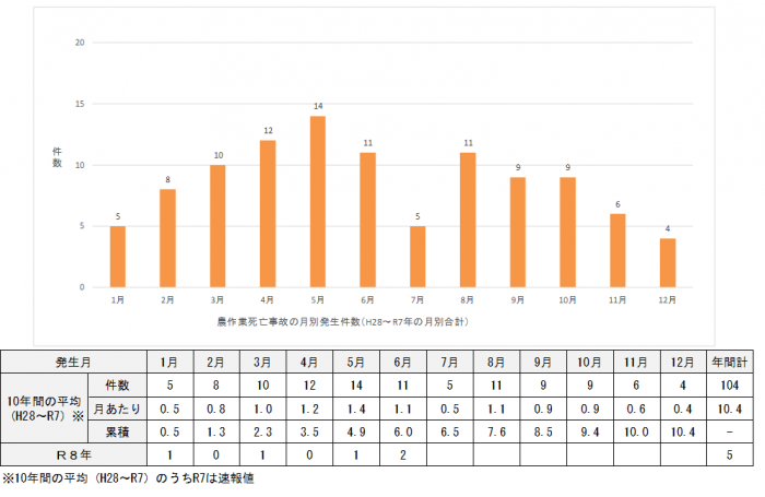 グラフ6月