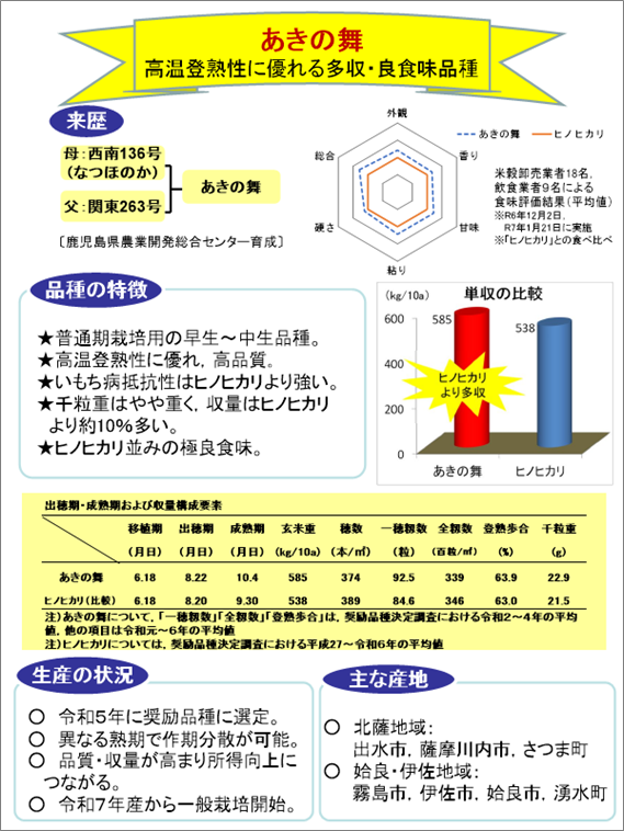 かごしまの米「あきの舞」3
