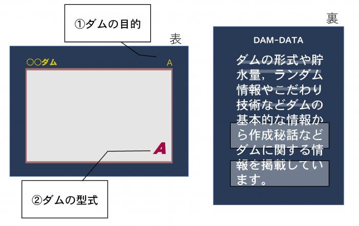 ダムカード説明