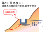 0804_14_農地・農業用施設災害復旧事業について学ぶ
