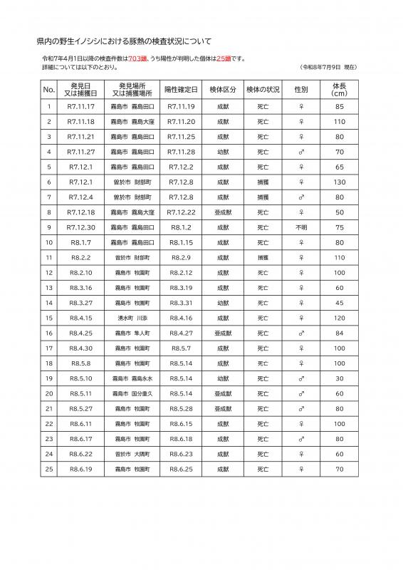 260709検査状況