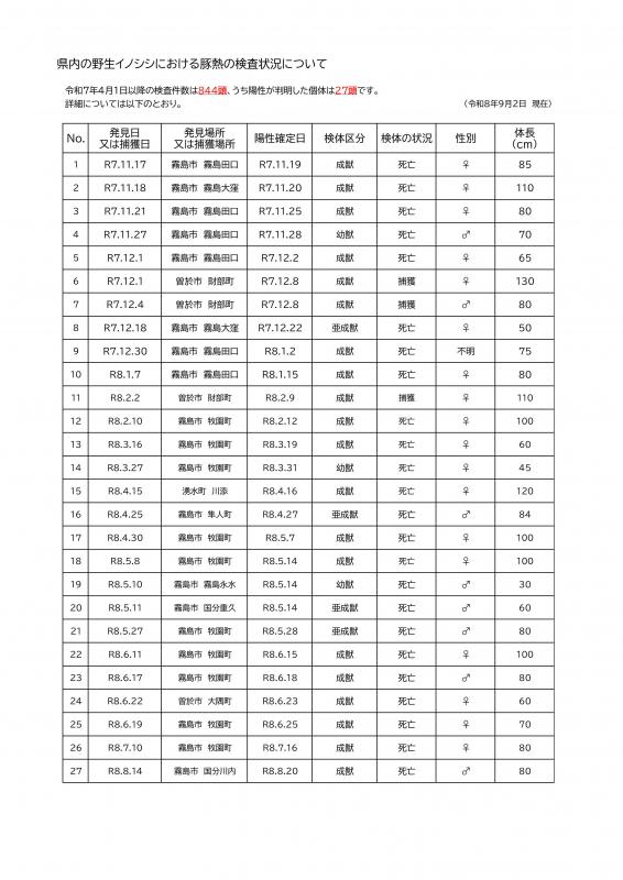 陽性