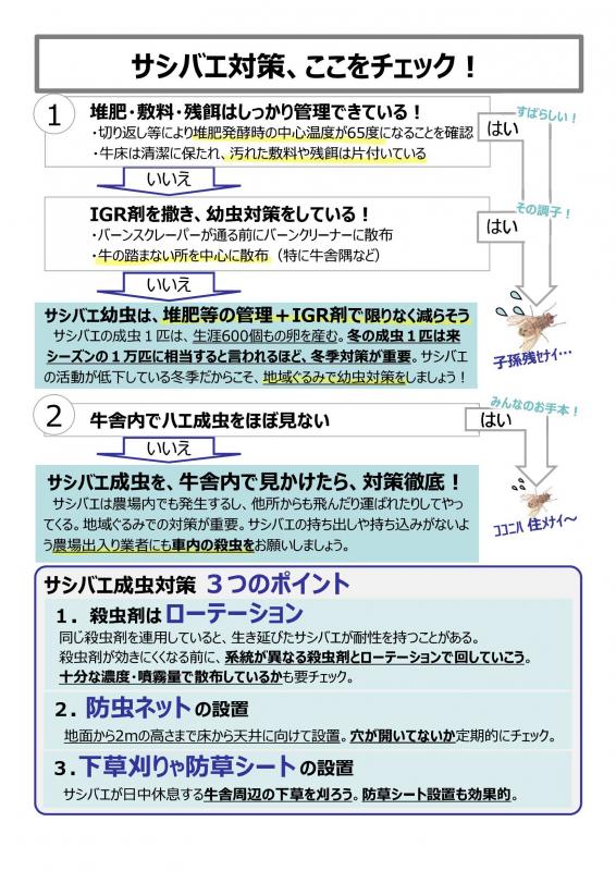 (都道府県担当者限り)春先に向けたサシバエ対策リーフレット